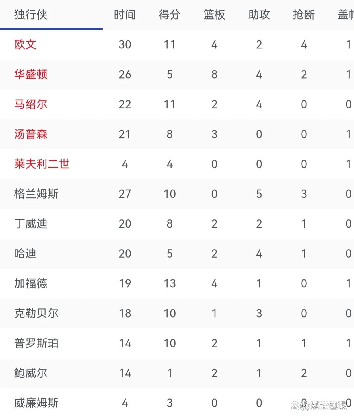 包含穆雷连续十场比赛得分超过突破纪录，MAD挑战极限！的词条